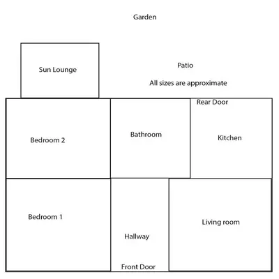 a block diagram of different stages of a process at Kelpies Cottage in Newton Stewart